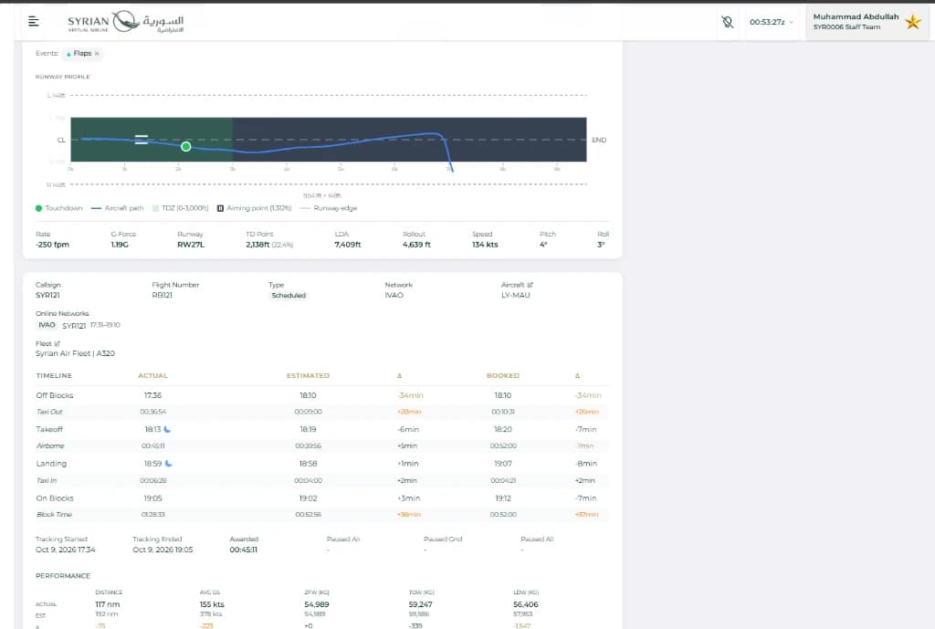Runway touchdown analysis, landing rate and timeline audit